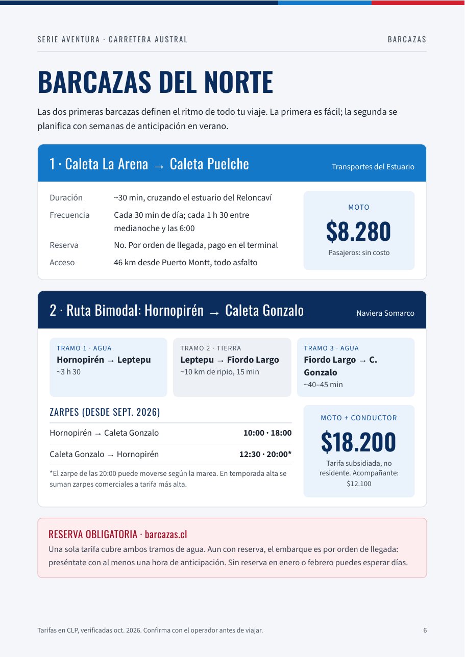Barcazas del norte