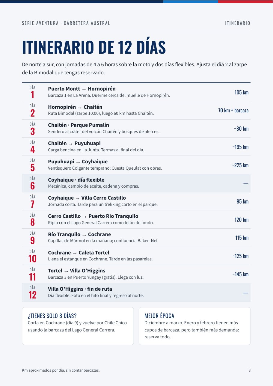 Itinerario de 12 días