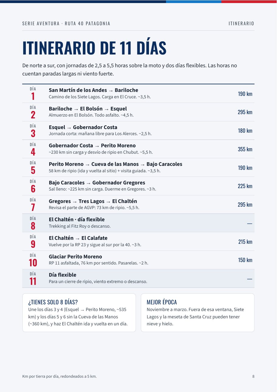 Itinerario de 11 días